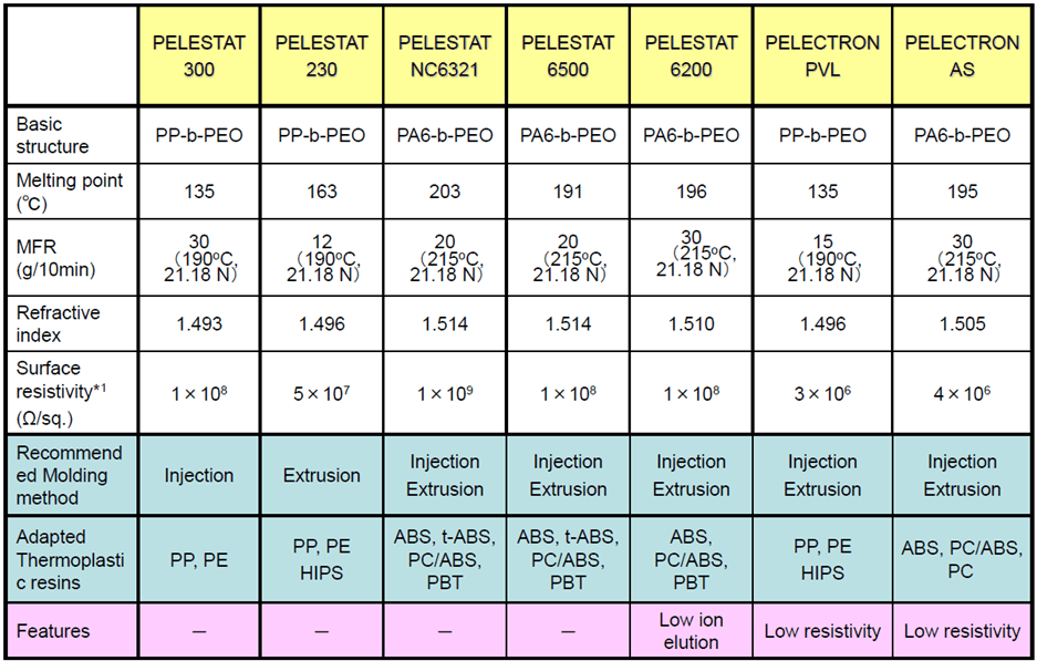 pelestat-specification