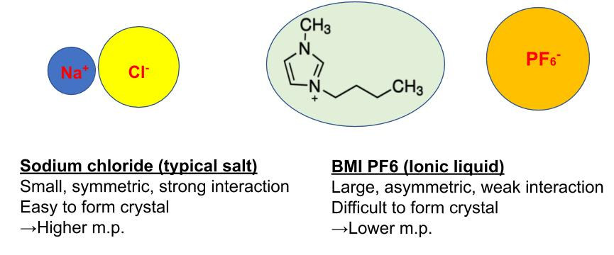 Difference between NaCl and BMI-PF6 salt