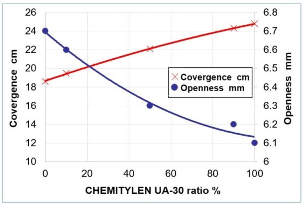 CHEMITYLEN: Sizing agent for Carbon fiber - Sanyo Chemical America ...