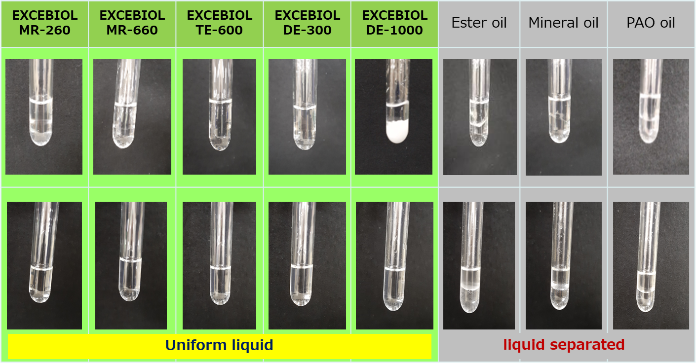 Evaluation of water solubility of EXCEBIOL