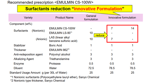 Emulmin