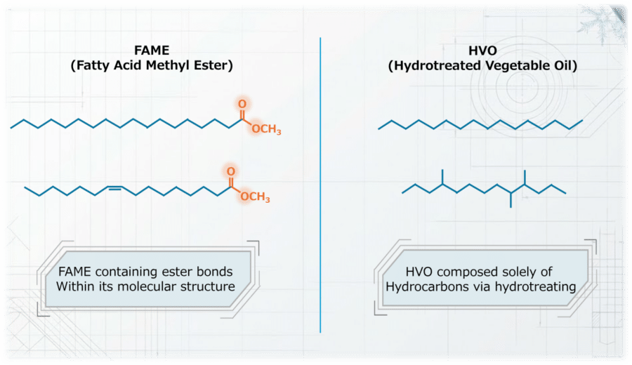Schematic representations of FAME biodiesel and HVO renewable diesel molecular structures